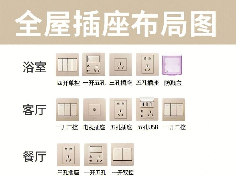 插座的布置，裝修前看不后悔
