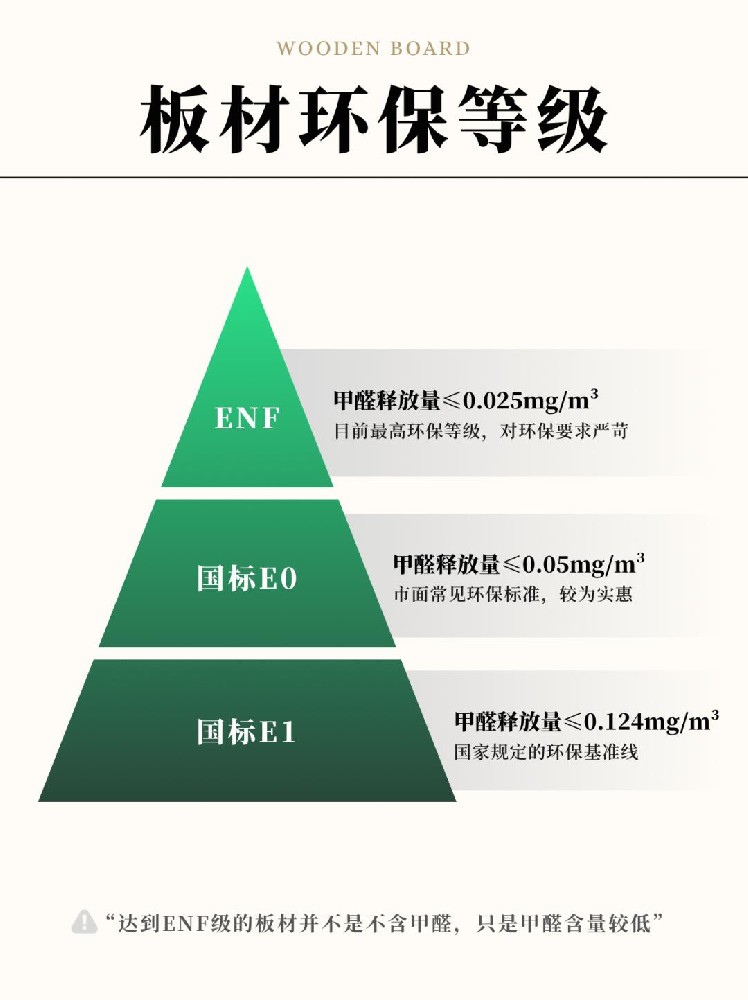 全屋定制第1??步→板材怎么選？一篇搞懂！